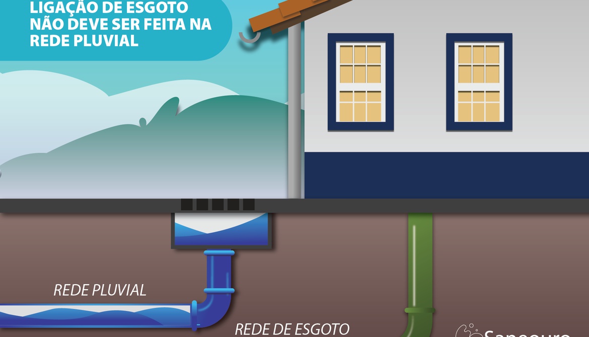 REDES DE ESGOTO E DE ÁGUA DE CHUVA NÃO PODEM SER INTERLIGADAS