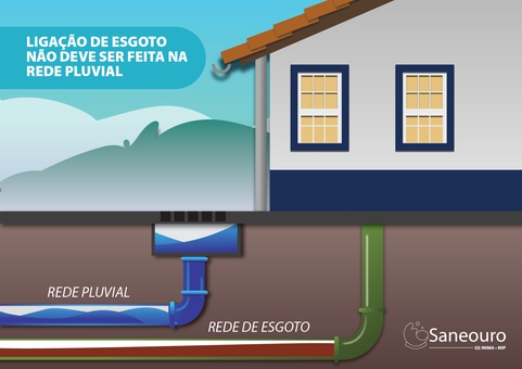 REDES DE ESGOTO E DE ÁGUA DE CHUVA NÃO PODEM SER INTERLIGADAS